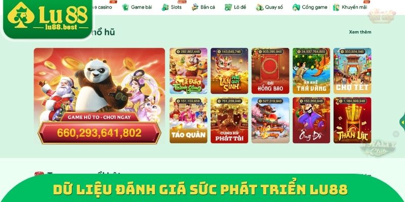 Dữ liệu đánh giá sức phát triển LU88
